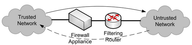 Firewall_resize